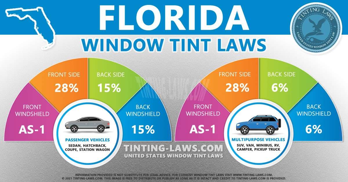 Florida-Tint-Laws.jpg